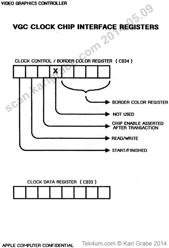 Columbia EDR033