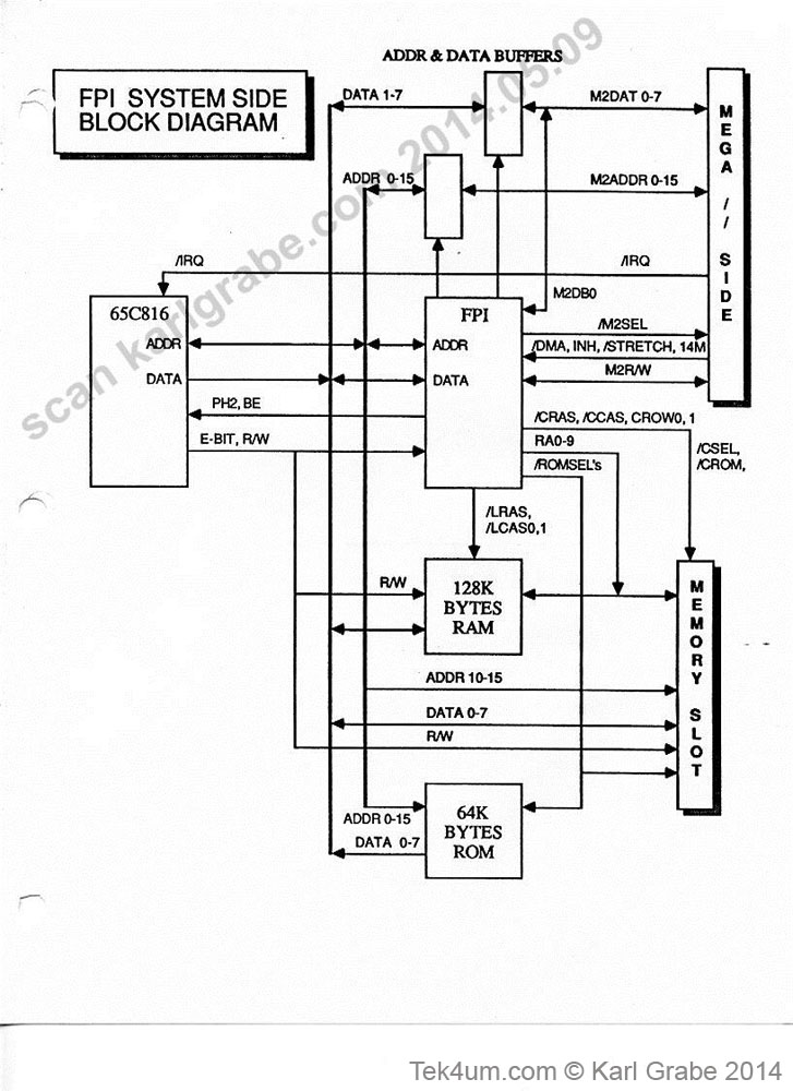 Columbia EDR039