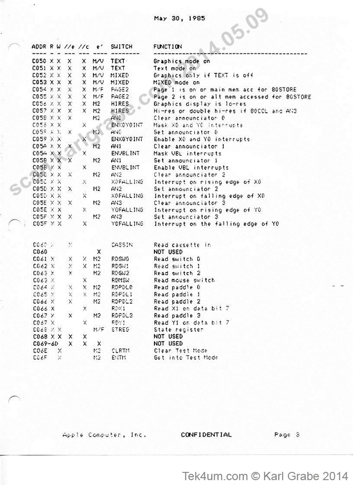 Columbia EDR044